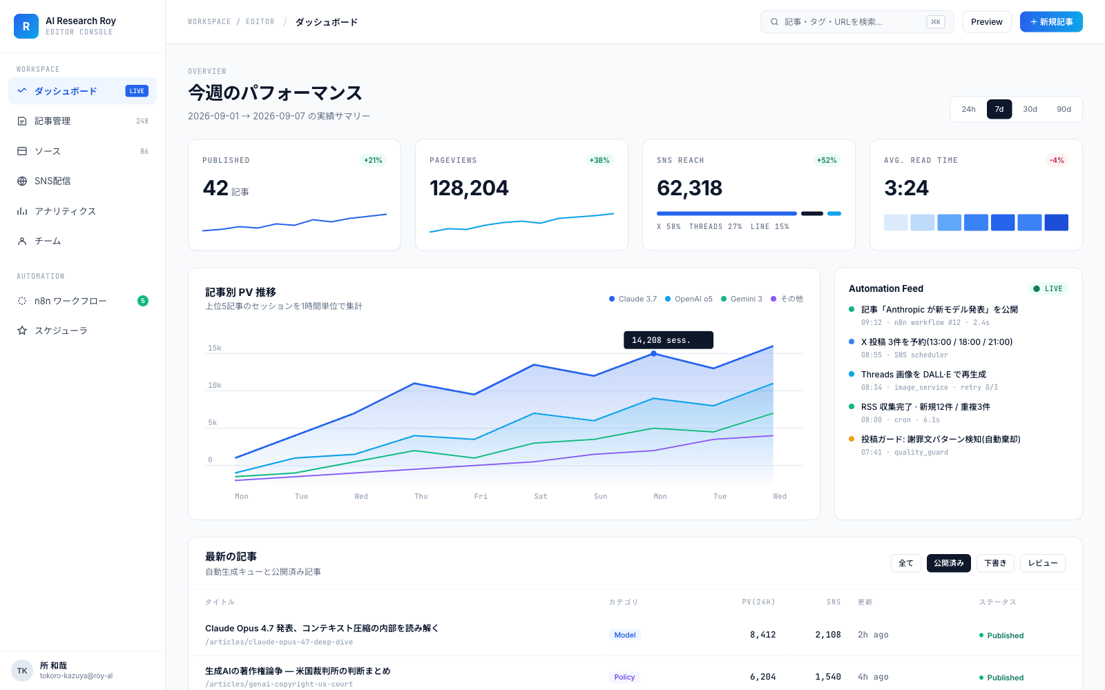 自社メディア「AIリサーチロイくん」記事一覧